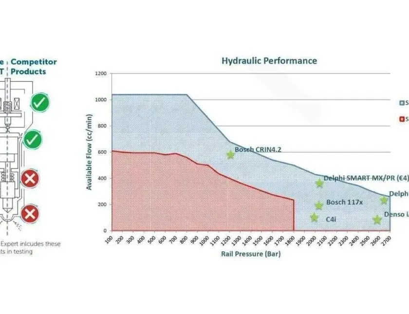 SUBARU Forester SH (2007-2013) Brændstofinjektor 16613AA030 29082101